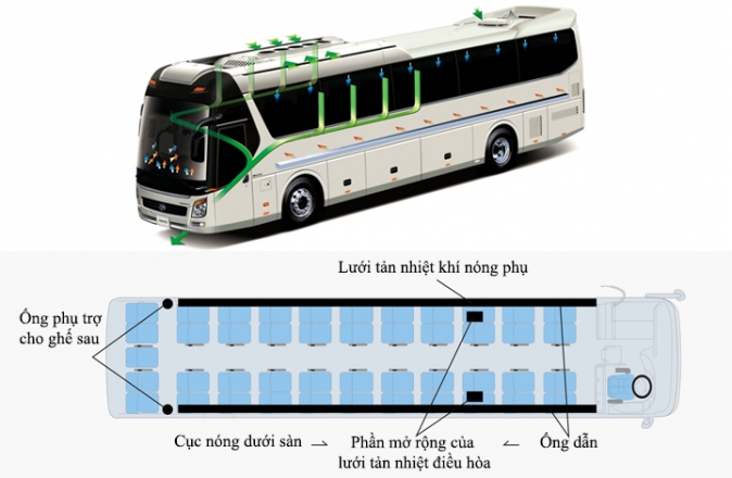HYUNDAI UNIVERSE 47 CHỖ HYUNDAI UNIVERSE 47 CHỖ