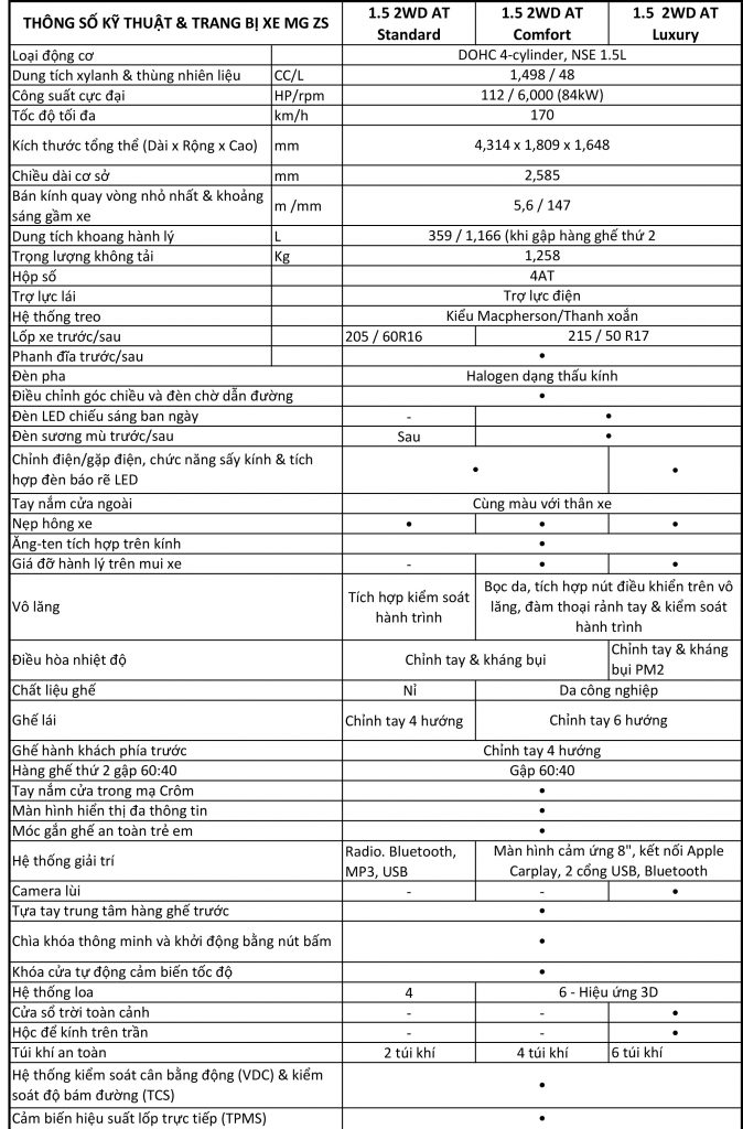 MG ZS 1.5 2WD Comfort (Sao chép) MG ZS 1.5 2WD Comfort (Sao chép)
