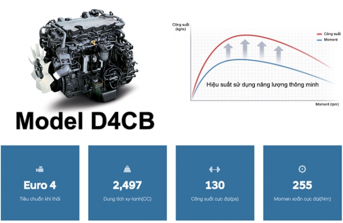 HYUNDAI MIGHTY N250SL 2.5T THÙNG 4M3
